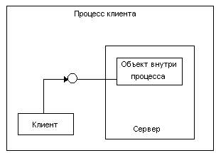 Рисунок 3.3