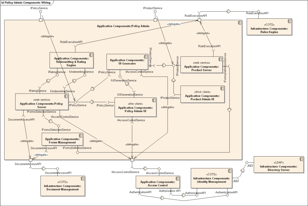 https://upload.wikimedia.org/wikipedia/commons/thumb/b/b8/Policy_Admin_Component_Diagram.PNG/1024px-Policy_Admin_Component_Diagram.PNG