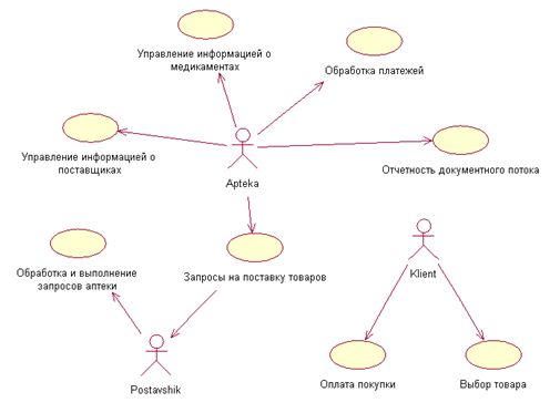 Диаграмма вариантов использования автосервис