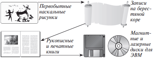 http://lib.rus.ec/i/34/314634/i_001.png