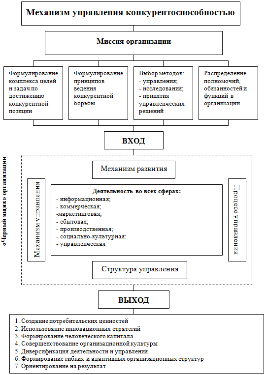 http://www.aup.ru/articles/management/48.files/image003.png