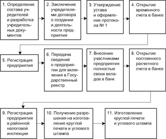 http://study-5.ru/folder-kurs/images/image001-81.jpg