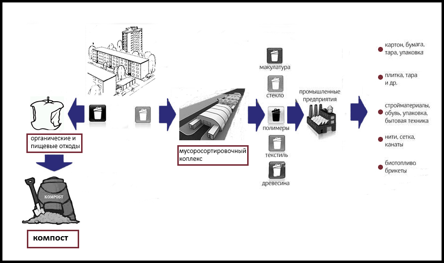 http://www.asia-communication.ru/left/Informatsiya/articles/schema.jpg