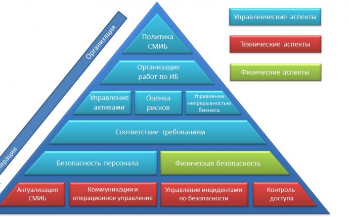 http://www.cybportal.ru/img/upravlenie_informacionnoy_bezopasnostu_faktor_ltd.jpg