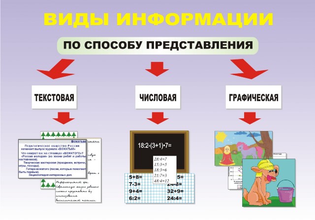 Как называется способ представления информации показанный на рисунке обществознание 6 класс