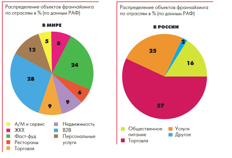 http://arhiv.restoratorchef.ru/templates/userpic/da22a5f5a97e9ba8b85035f4fac67b9e.jpg