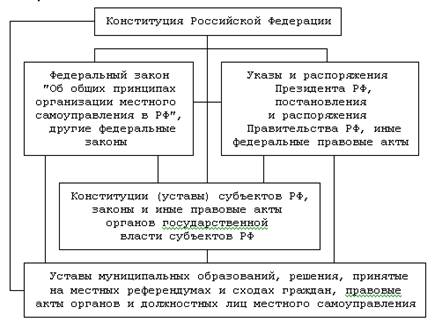 http://www.bestreferat.ru/images/paper/17/94/8119417.jpeg