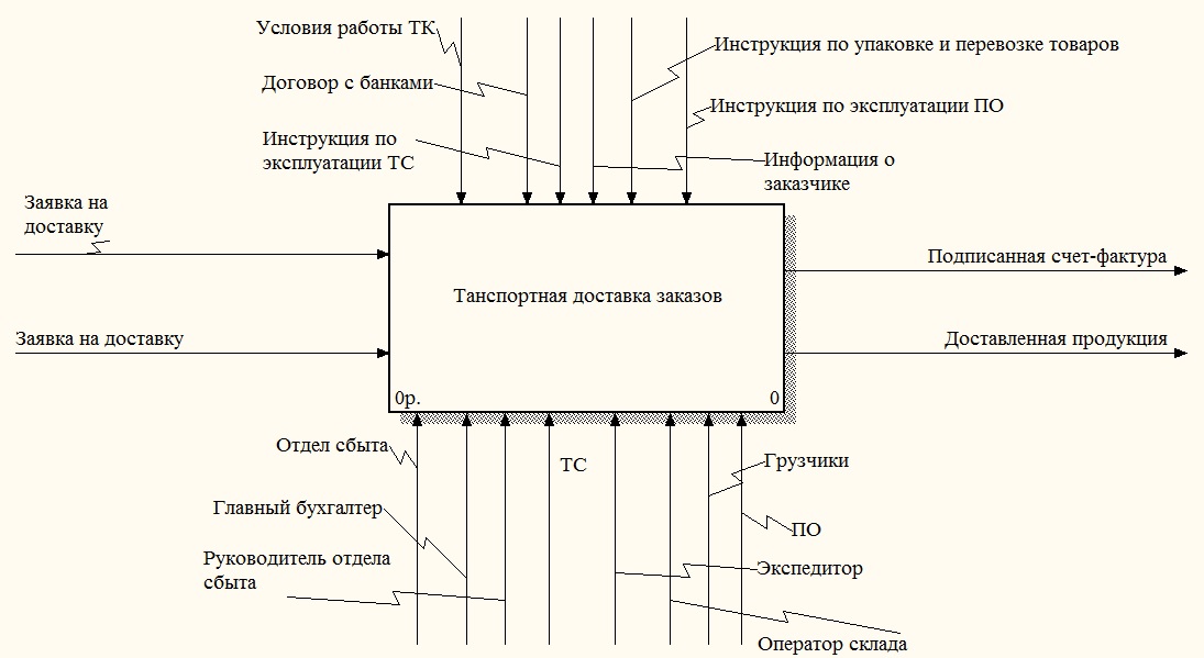 C:\Users\Мы\Desktop\Безымянный.jpg