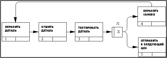 Картинки по запросу idef 3