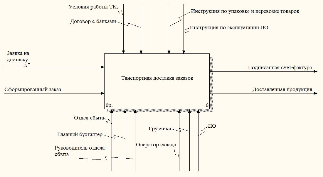 C:\Users\Мы\Desktop\Безымянный.jpg