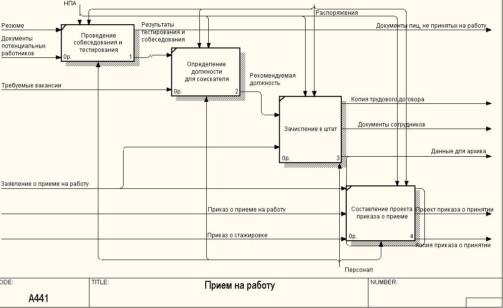 X:\Персонал курсовой проект\КУРСОВОЙ НА ПЕЧАТЬ\4 уровень 1.JPG