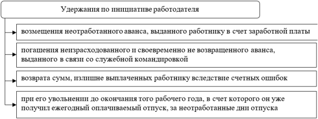 https://moluch.ru/blmcbn/41864/41864.003.png