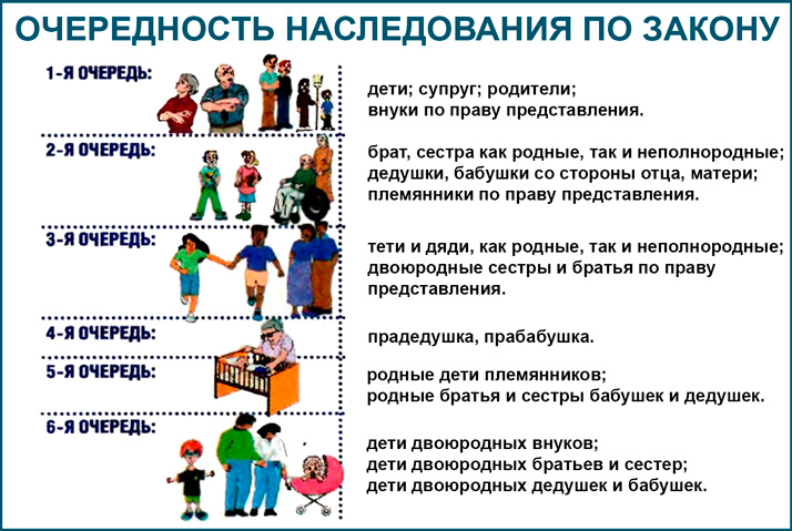 Картинки по запросу наследование и его виды