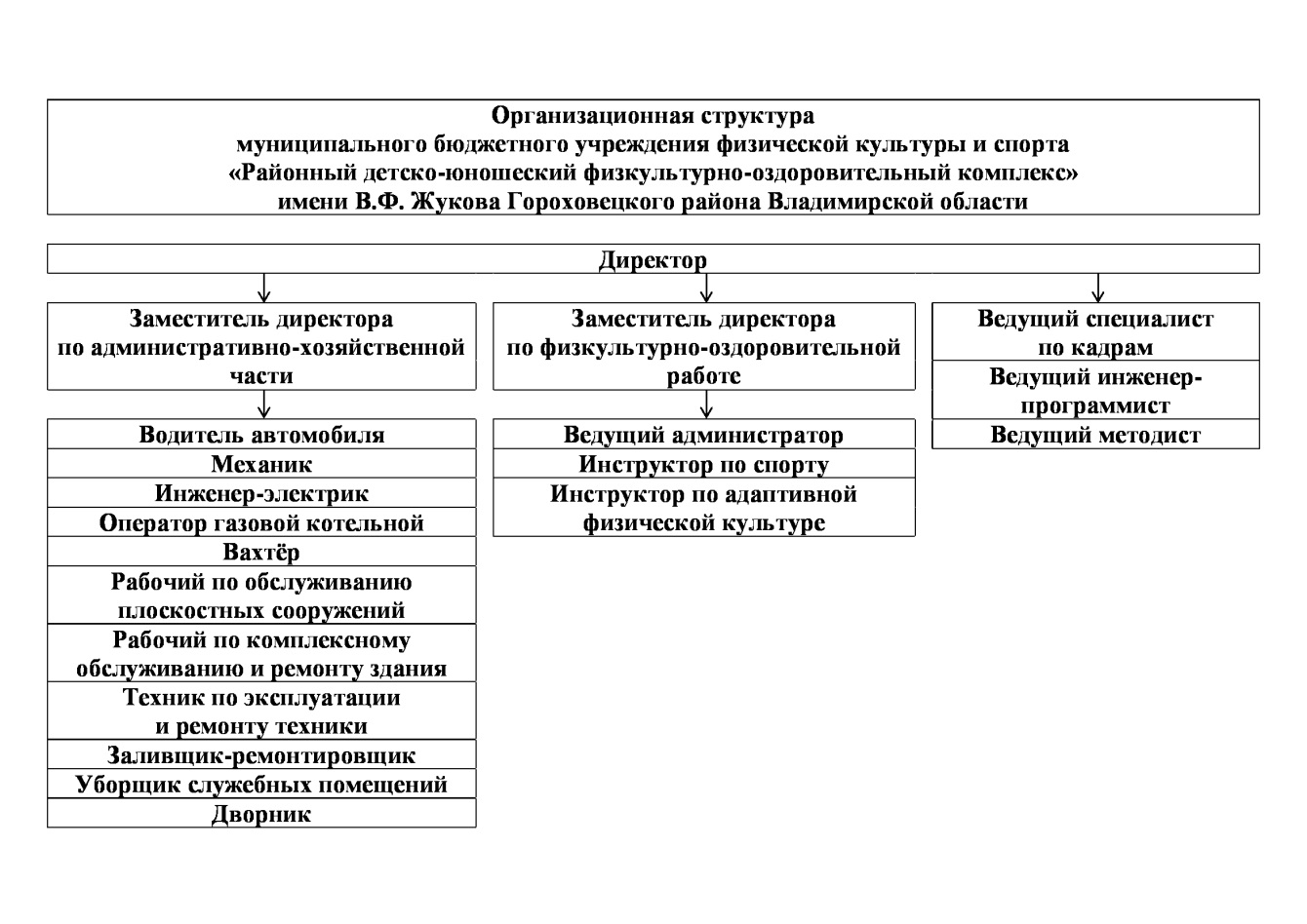 ÐÐ°ÑÑÐ¸Ð½ÐºÐ¸ Ð¿Ð¾ Ð·Ð°Ð¿ÑÐ¾ÑÑ Ð¤ÐÐ  Ð¾ÑÐ³Ð°Ð½Ð¸Ð·Ð°ÑÐ¸Ð¾Ð½Ð½Ð°Ñ ÑÑÑÑÐºÑÑÑÐ°