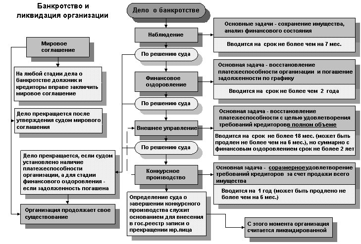 http://helpstudentinfo.ru/articles/wp-content/uploads/2016/02/25963601-referat-provedenie-procedury-bankrotstva-na-predpriyatiyah.jpg