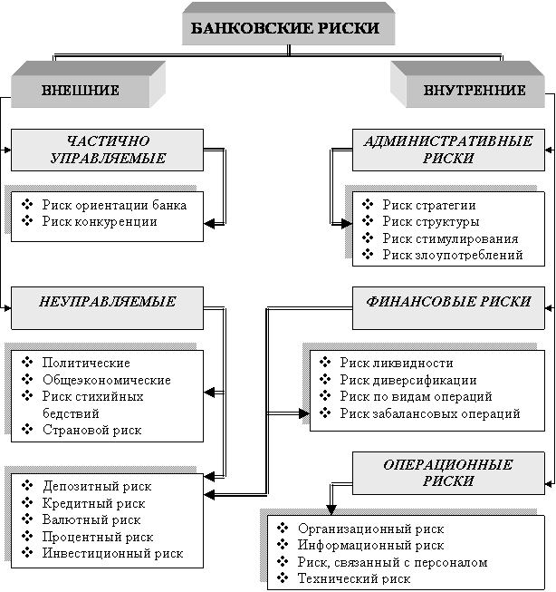 Описание: http://www.rusnauka.com/4._SVMN_2007/Economics/18796.doc.files/image001.gif