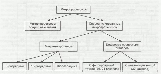 http://3ys.ru/images/lib/vychislitelnaya-tekhnika-i-seti/8a9350cdfc615d703a92f81df46918d5/18155a64bb7bd44008fb91d5d074bd2d.jpg