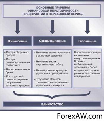 Описание: Банкротство в схемах