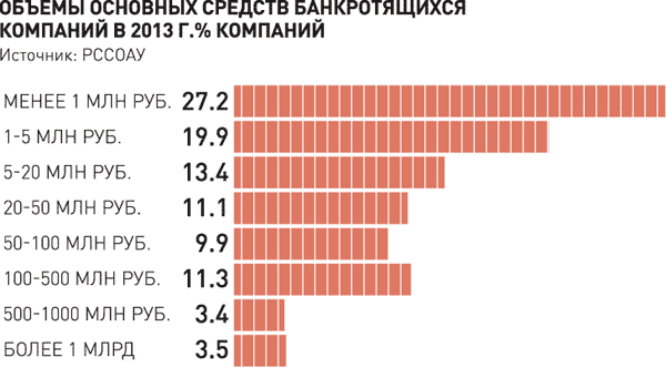 Описание: Эксперты: России нужна реабилитационная направленность процедур банкротства В России Городской портал Москвы: новости, погода, а